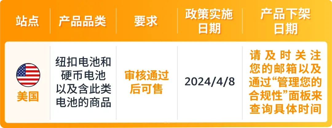 美国站纽扣电池合规要求是什么？