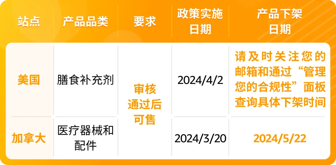 加拿大医疗器械合规要求是什么？