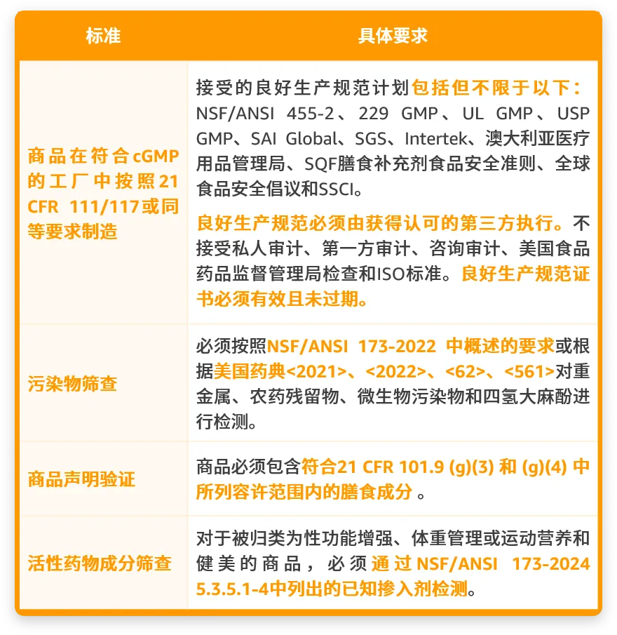 加拿大医疗器械合规要求是什么？