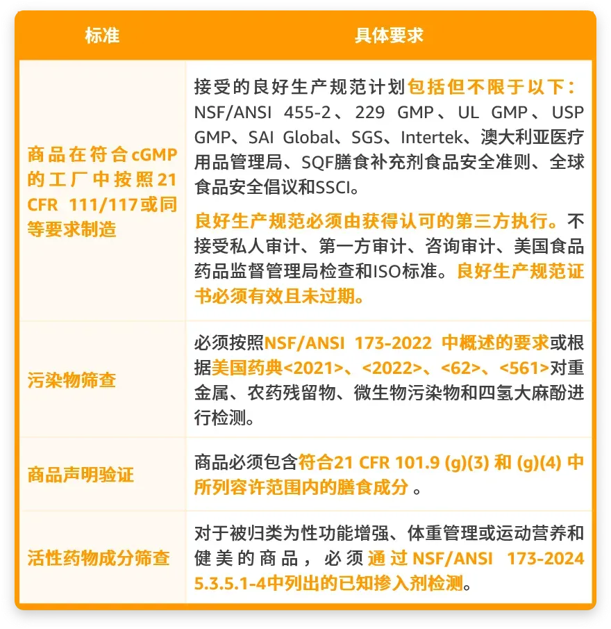 加拿大医疗器械合规要求是什么？