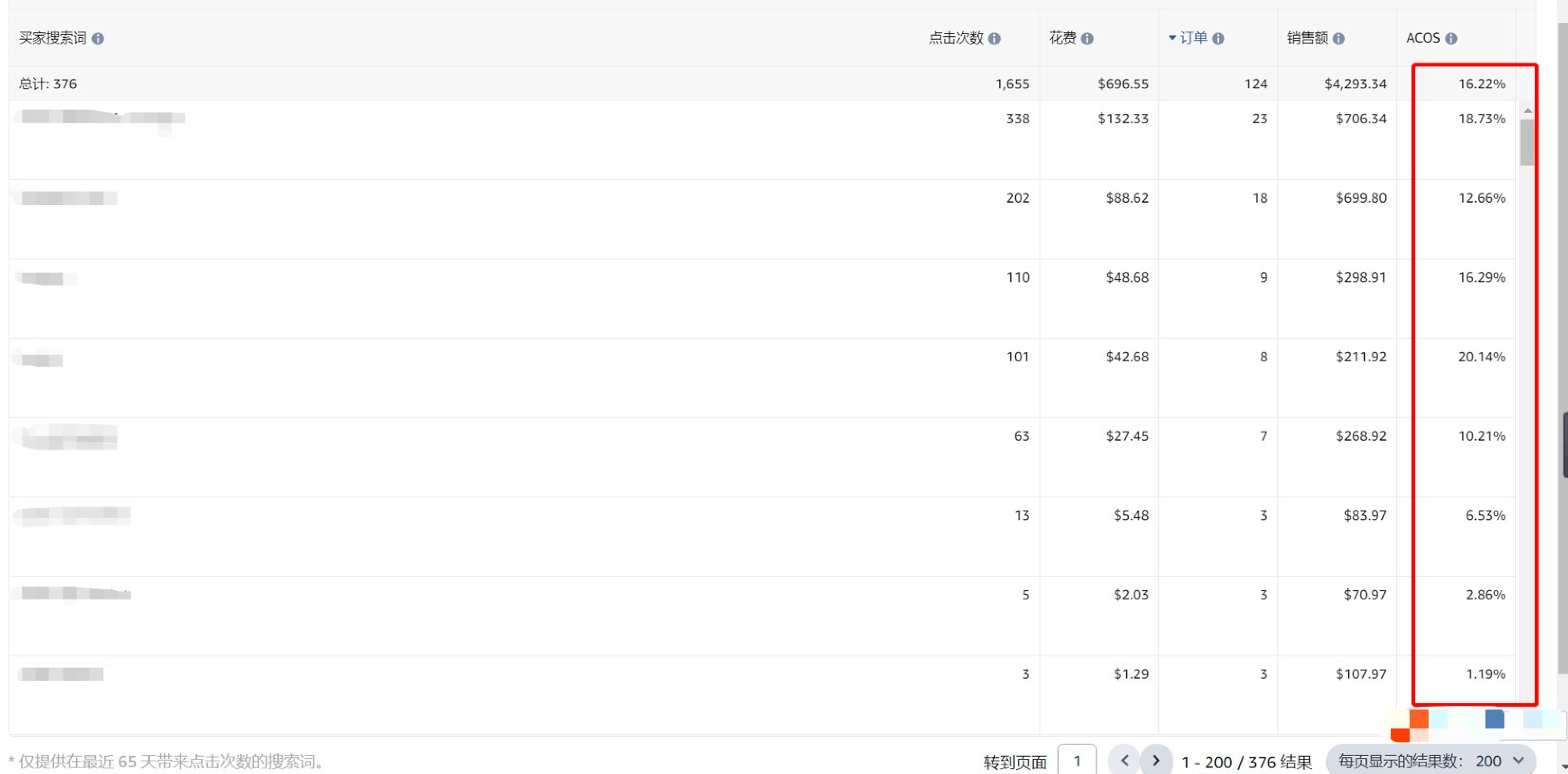 亚马逊铺货型/自发货不开广告?针对性广告运营技巧