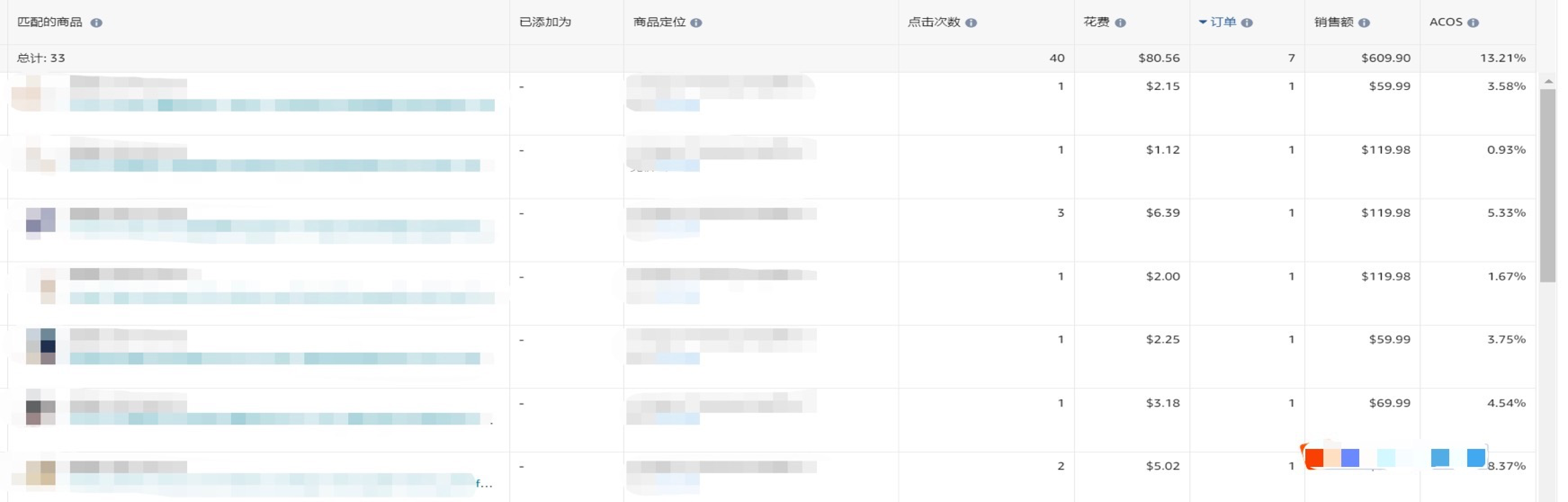 亚马逊铺货型/自发货不开广告?针对性广告运营技巧