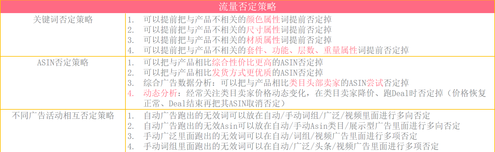 亚马逊铺货型/自发货不开广告?针对性广告运营技巧