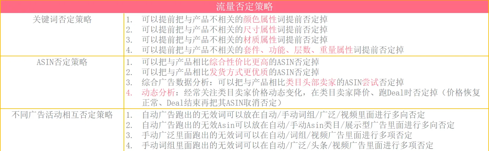 亚马逊铺货型/自发货不开广告?针对性广告运营技巧