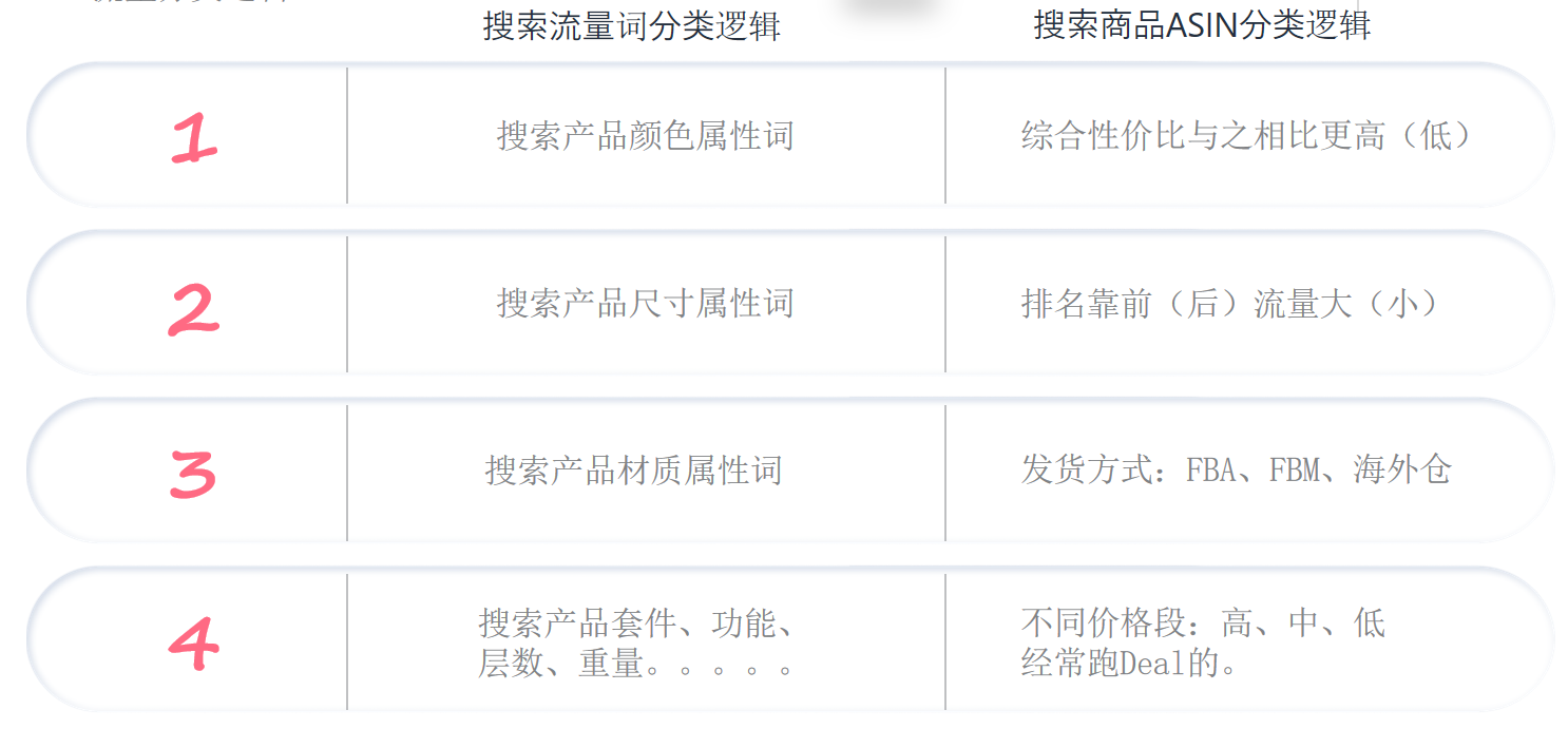 亚马逊铺货型/自发货不开广告?针对性广告运营技巧
