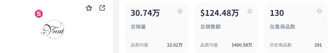 狂销30多万件！钥匙扣竟然成TikTok“单王”