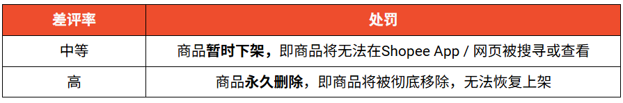 过度依赖！亚马逊仍占华凯易佰大头；Shopee卖家注意！差评率过高商品将永久下架；非法获利160万 ！TikTok一卖家售假被抓