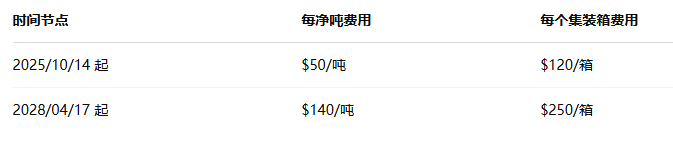 别再玩火了！亚马逊卖家低申报被查，海关开口就要200万！