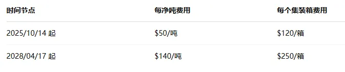 别再玩火了！亚马逊卖家低申报被查，海关开口就要200万！