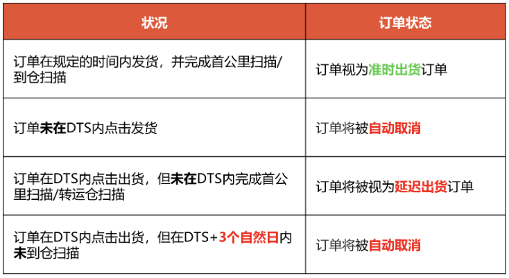 为消费卷起来！越南将向Temu和Shein颁发经营许可；TikTok Shop或于下月登陆巴西市场；Shopee发布五一放假通知