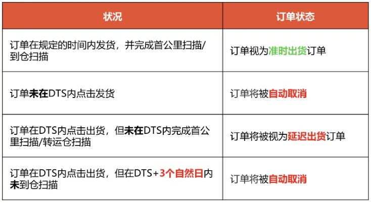为消费卷起来！越南将向Temu和Shein颁发经营许可；TikTok Shop或于下月登陆巴西市场；Shopee发布五一放假通知