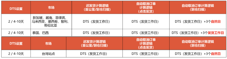 为消费卷起来！越南将向Temu和Shein颁发经营许可；TikTok Shop或于下月登陆巴西市场；Shopee发布五一放假通知