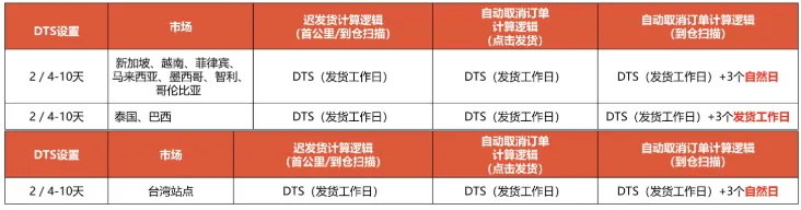 为消费卷起来！越南将向Temu和Shein颁发经营许可；TikTok Shop或于下月登陆巴西市场；Shopee发布五一放假通知