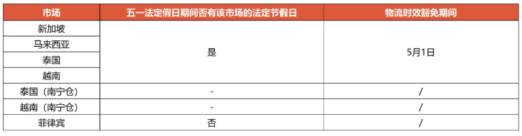 为消费卷起来！越南将向Temu和Shein颁发经营许可；TikTok Shop或于下月登陆巴西市场；Shopee发布五一放假通知