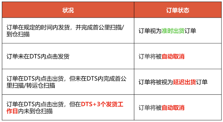 为消费卷起来！越南将向Temu和Shein颁发经营许可；TikTok Shop或于下月登陆巴西市场；Shopee发布五一放假通知