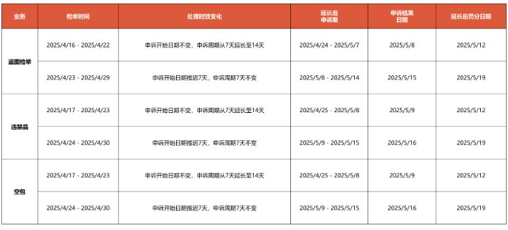为消费卷起来！越南将向Temu和Shein颁发经营许可；TikTok Shop或于下月登陆巴西市场；Shopee发布五一放假通知