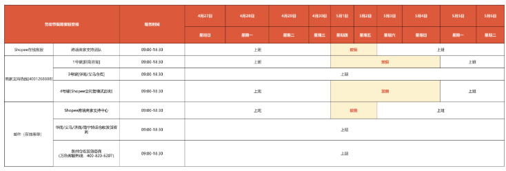 为消费卷起来！越南将向Temu和Shein颁发经营许可；TikTok Shop或于下月登陆巴西市场；Shopee发布五一放假通知
