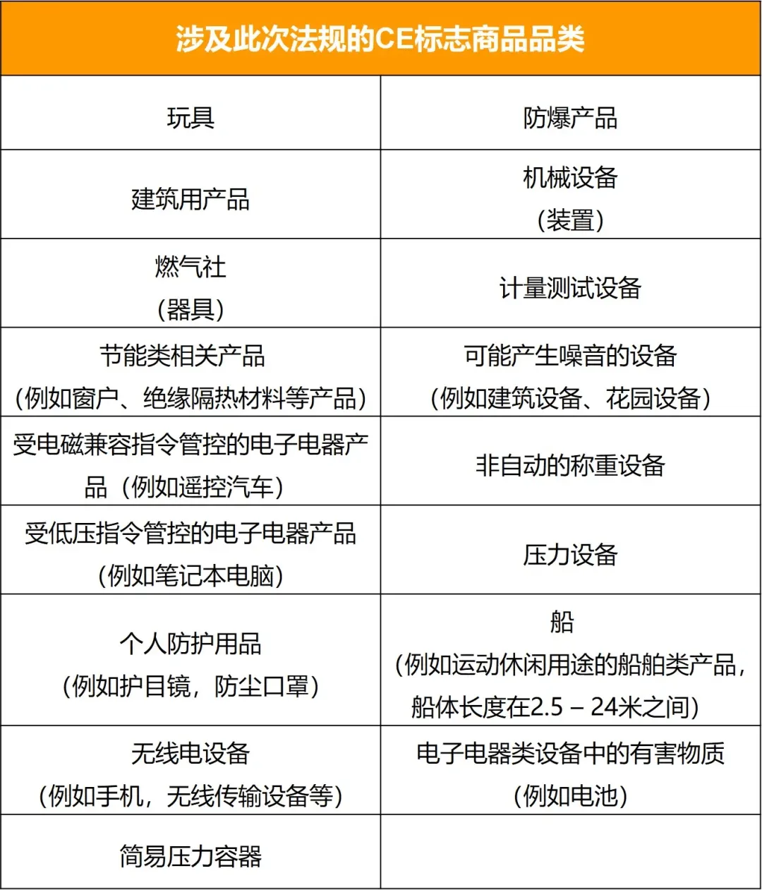 亚马逊欧洲站卖家该如何应对新欧盟商品安全法规?