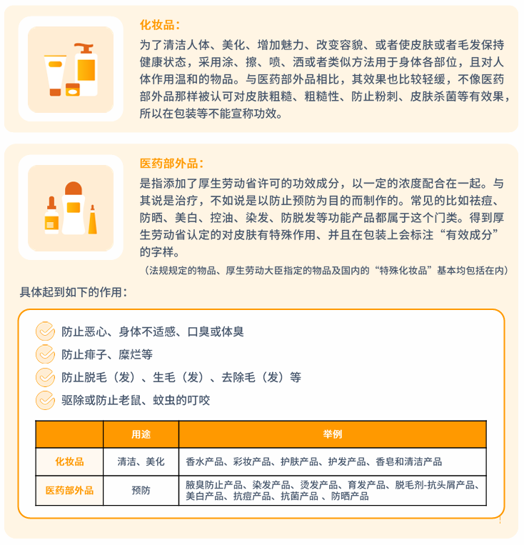 化妆品合规要求是什么？