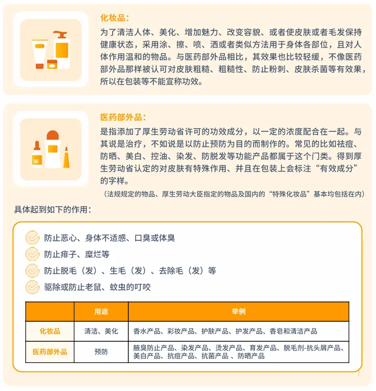 化妆品合规要求是什么?