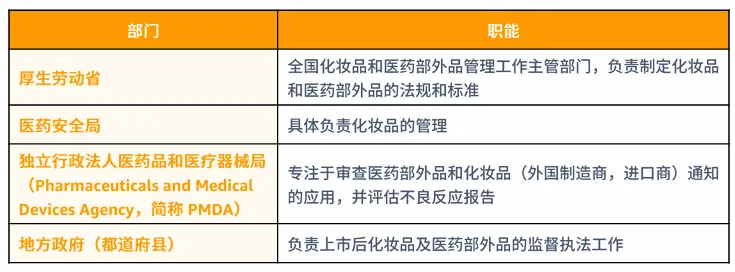 化妆品合规要求是什么?