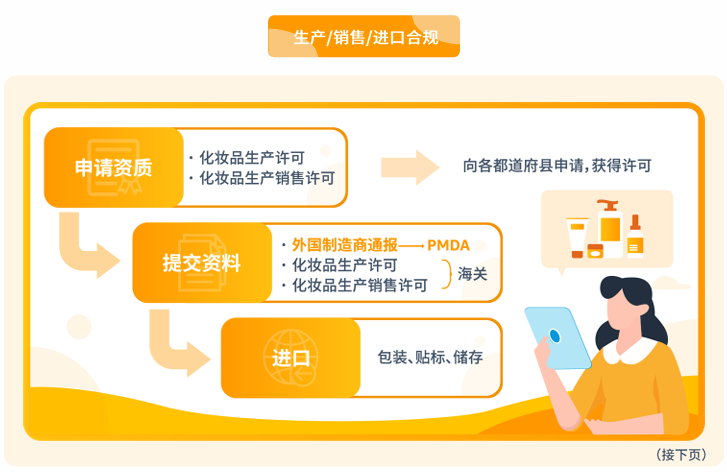 化妆品合规要求是什么？