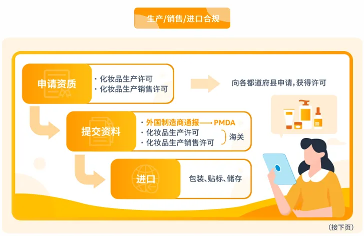 化妆品合规要求是什么?