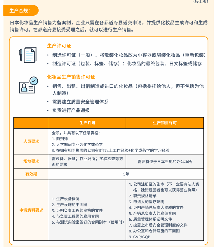 化妆品合规要求是什么？