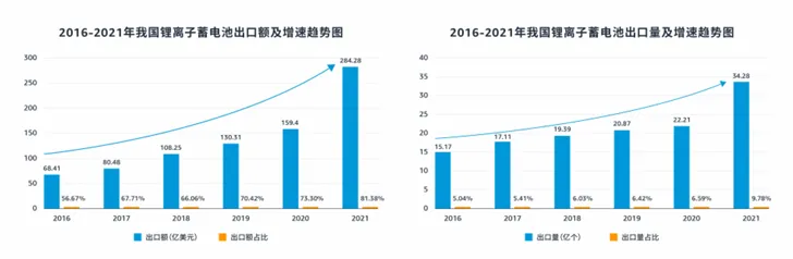 电子品类合规要求是什么？