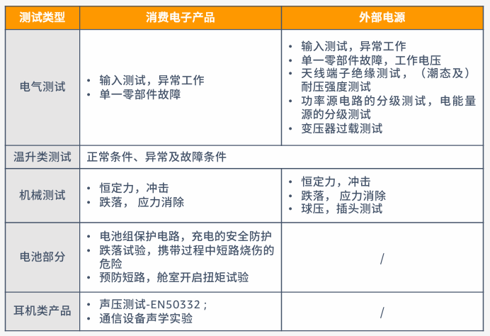 电子品类合规要求是什么？