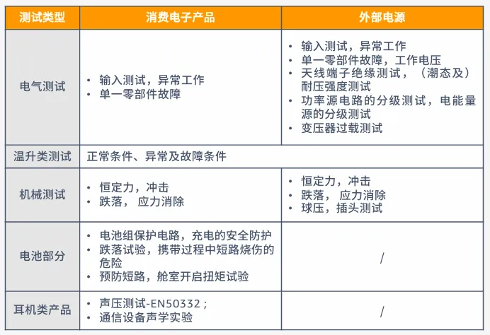 电子品类合规要求是什么？