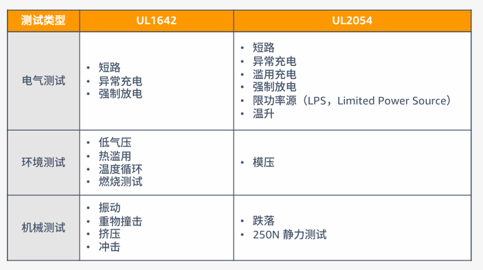 电子品类合规要求是什么？