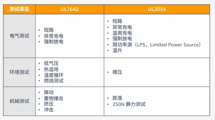 电子品类合规要求是什么？