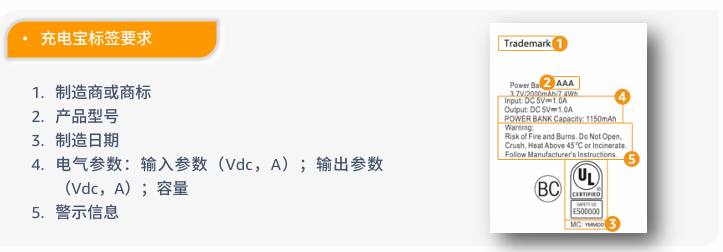 电子品类合规要求是什么？