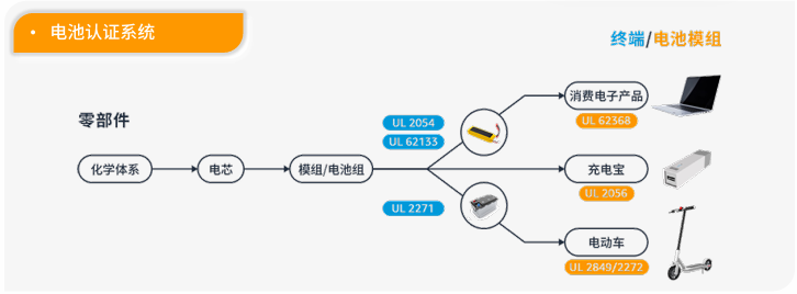 电子品类合规要求是什么？