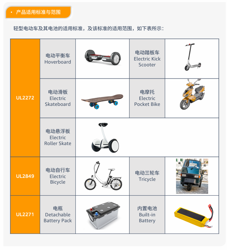 电子品类合规要求是什么？