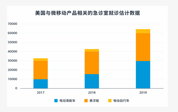 电子品类合规要求是什么？