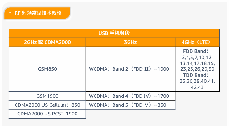 电子品类合规要求是什么？
