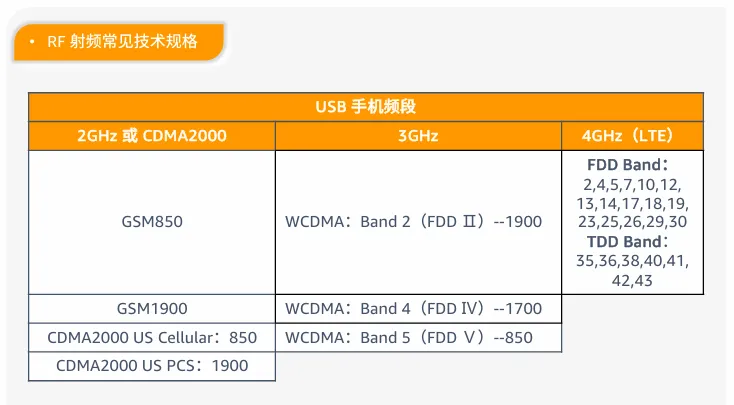 电子品类合规要求是什么？