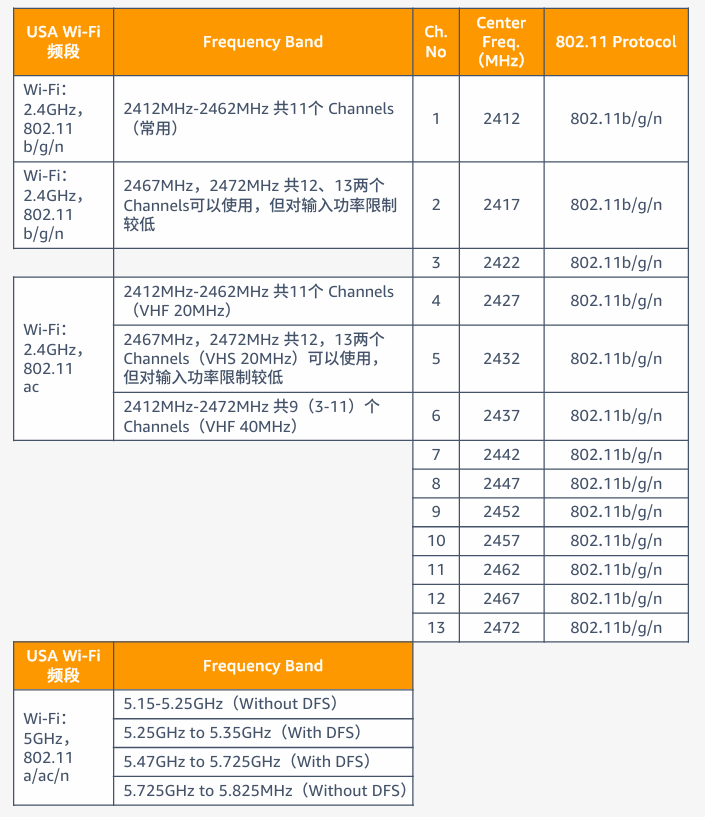 电子品类合规要求是什么？