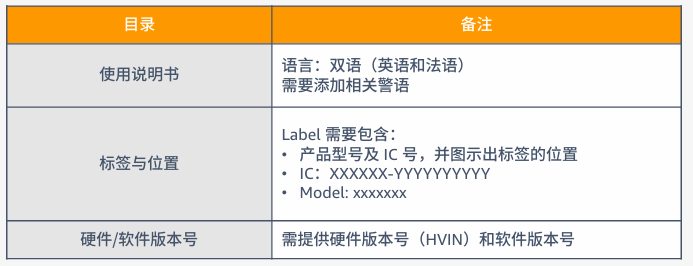 电子品类合规要求是什么？