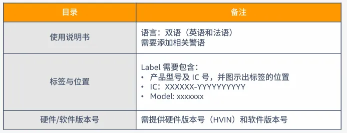 电子品类合规要求是什么？