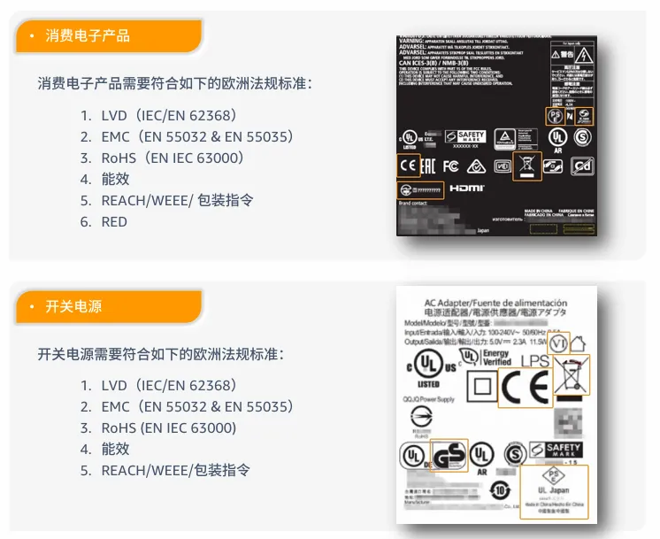 电子品类合规要求是什么？
