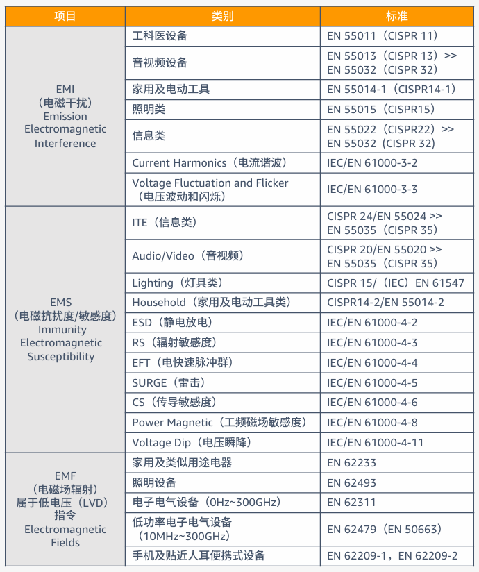 电子品类合规要求是什么？