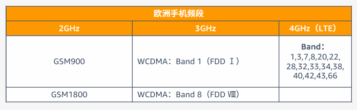 电子品类合规要求是什么？