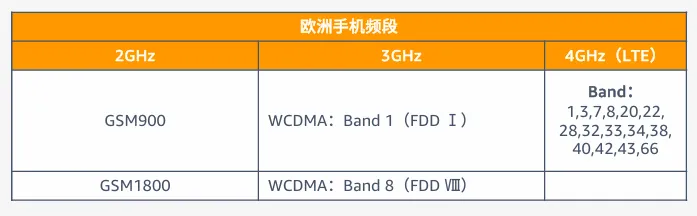 电子品类合规要求是什么？