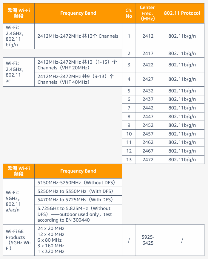 电子品类合规要求是什么？