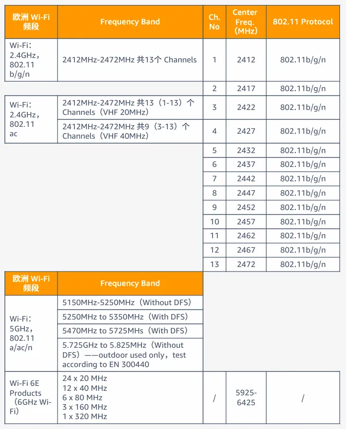 电子品类合规要求是什么？