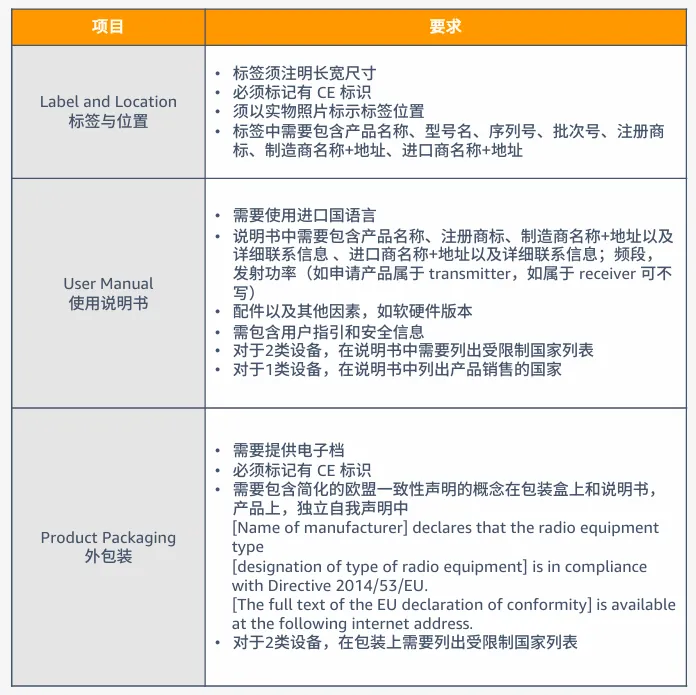 电子品类合规要求是什么？