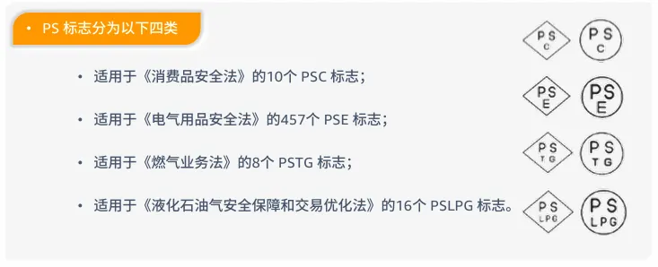 电子品类合规要求是什么？